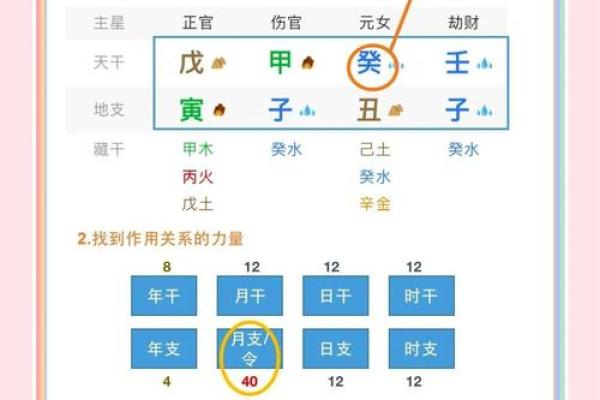 八字弱补救方法