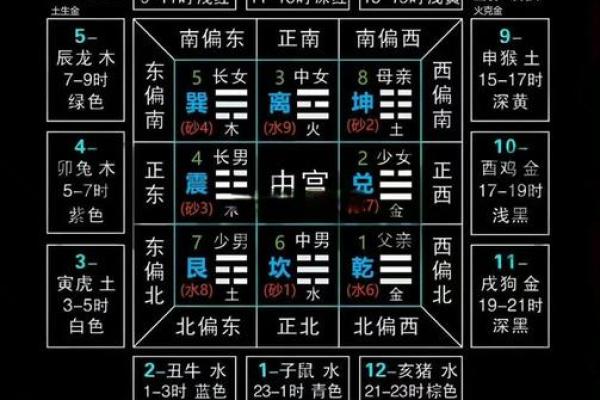 八字戌亥 八字戌亥
