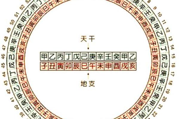 八字戌亥 八字戌亥