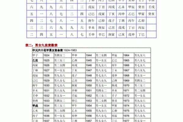 八字合婚测试:如何从八字中看出夫妻是否合适? 八字合婚测试:如何从八字中看出夫妻是否合适?
