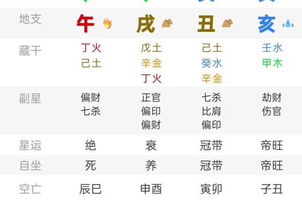 怎么看八字什么命格男