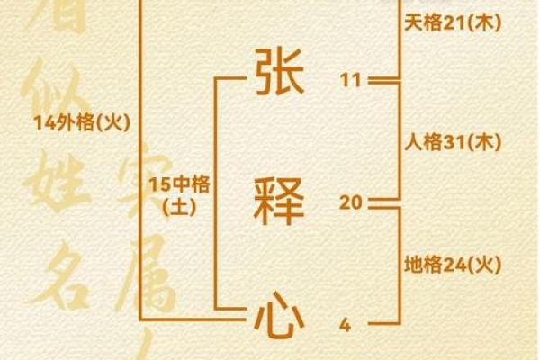 起名取名姓名测试吉凶查询 起名取名姓名测试吉凶查询