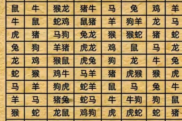 83年属什么的生肖多大岁数 83年属什么的生肖配对