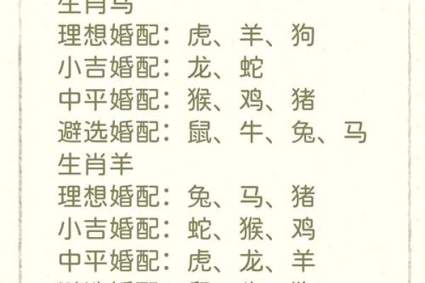 天作之合的三大生肖配对，默契十足，感情美满