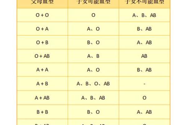哪种血型的人最多 哪种血型人数最多