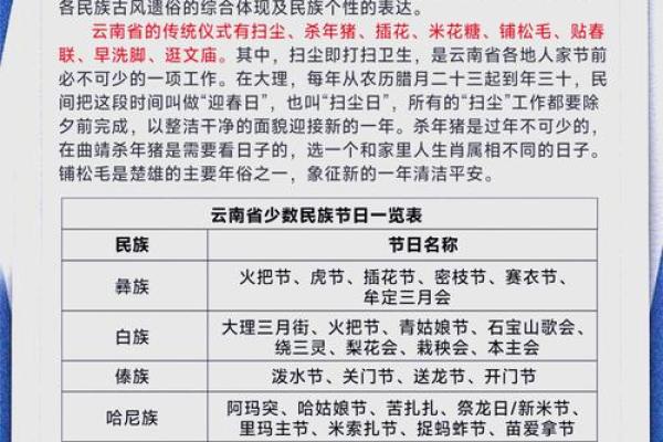 厚南节及风俗,不同民族的节日习俗 厚南节及风俗,不同民族的节日习俗