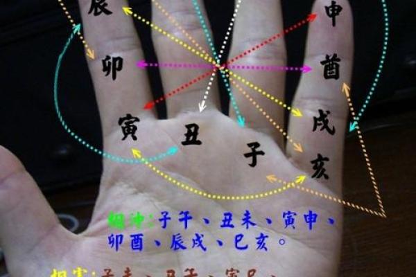 八字冠带 八字冠带