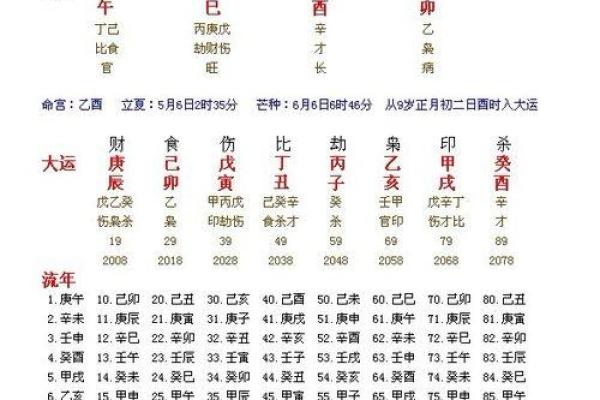 测男女八字是否合适,测男女生辰八字