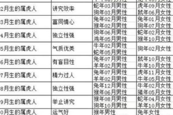 男虎女狗生肖配对姻缘 男虎女狗的属相合不合？