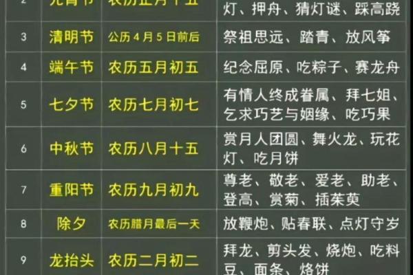传统节日表，传统节日顺序排列