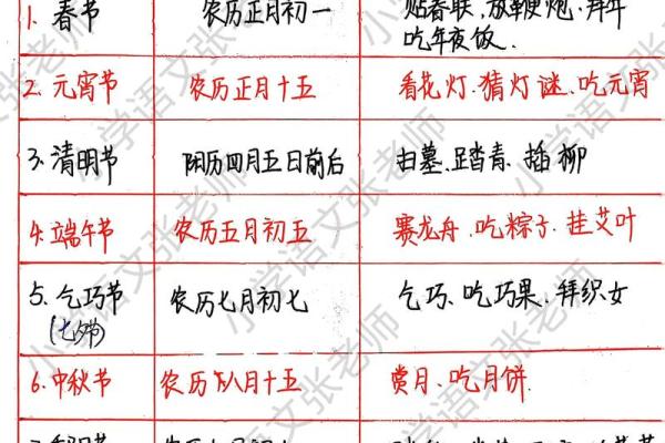 传统节日表，传统节日顺序排列