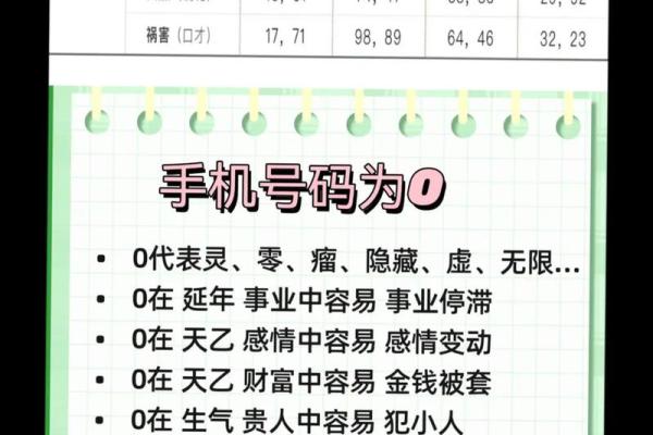 测算qq号码吉凶查询,易安居手机号码测吉凶 测算qq号码吉凶查询,易安居手机号码测吉凶
