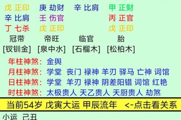 四柱八字定格局详解 四柱八字定格局详解