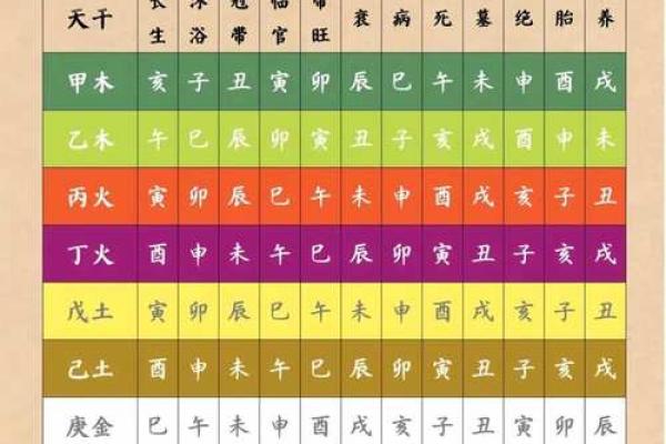 四柱八字预测 你的爱情运势如何
