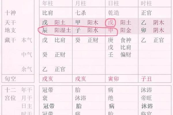 八字什么格局更高贵