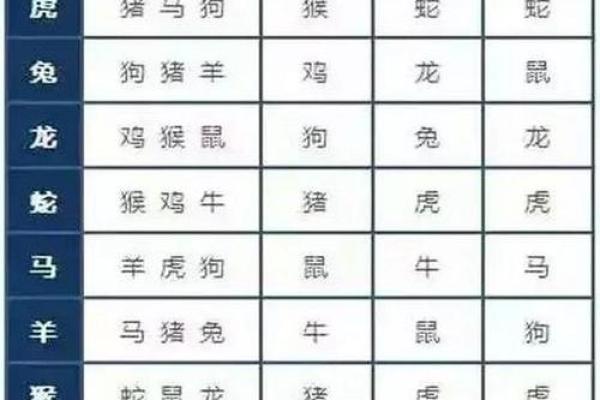 属龙男和属蛇女相配吗 属龙男配对的属相婚配表