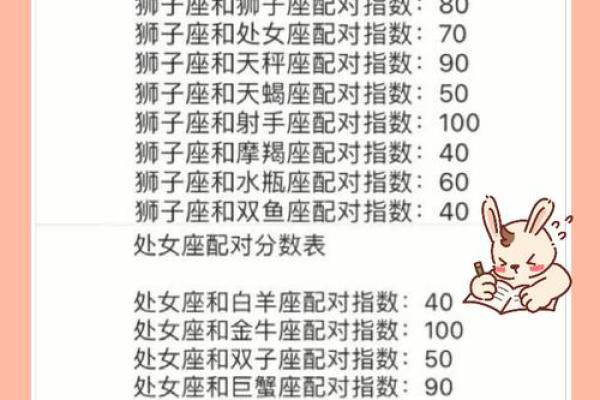 天蝎座更适合和哪个人配对呢 天蝎座更适合和哪个人配对呢