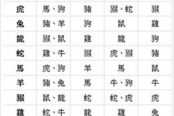 属相配对父子相冲 属相配对父子相冲