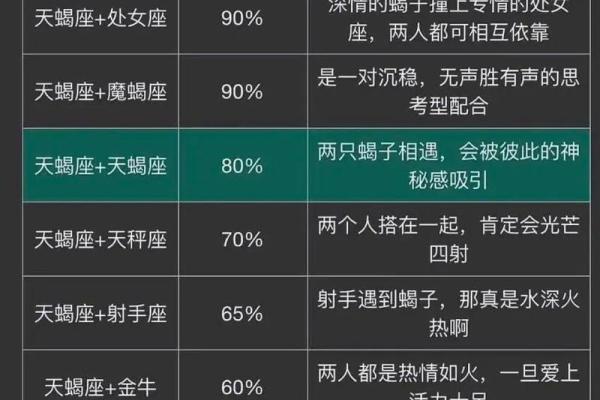 天蝎座和巨蟹座最配对吗