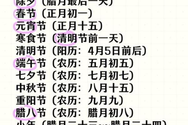 除夕传统节日及风俗 除夕的意思是月穷岁尽 除夕传统节日及风俗 除夕的意思是月穷岁尽