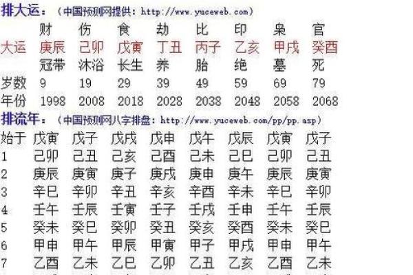 什么样的八字是娘娘命 娘娘命八字如何 什么样的八字是娘娘命 娘娘命八字如何