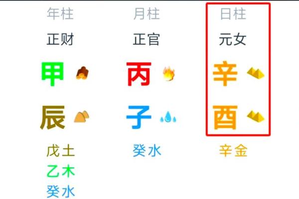 从八字日柱出发,看你的命运如何转运祈福之路 从八字日柱出发,看你的命运如何转运祈福之路