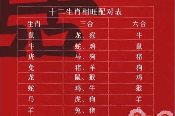 肖虎最佳配对生肖大揭秘