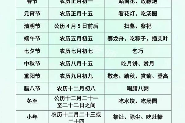 我国传统节日有哪些？几月几日