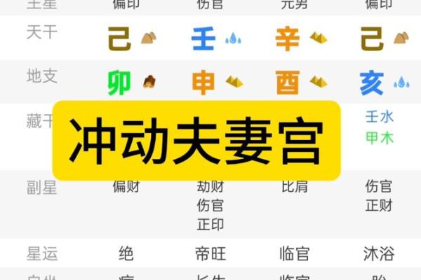 生辰八字夫妻宫壬水 生辰八字夫妻宫壬水