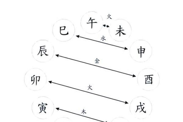 天干配对之庚金,十天干配对篇之戊土