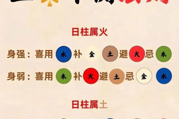 生辰八字五行什么命,生辰,八字,五行 生辰八字五行什么命,生辰,八字,五行