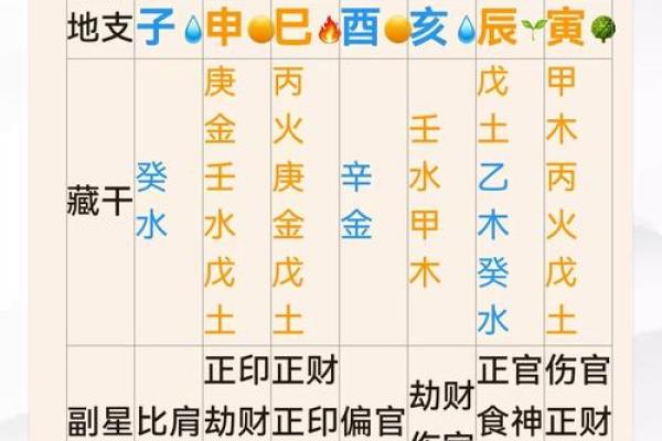 算八字准不准 算八字准不准