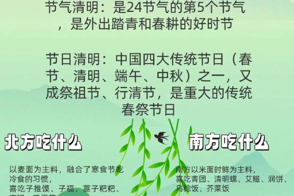 二十四节气之清明的民俗与养生
