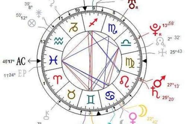 必定成为夫妻的星盘合盘 必定成为夫妻的星盘合盘