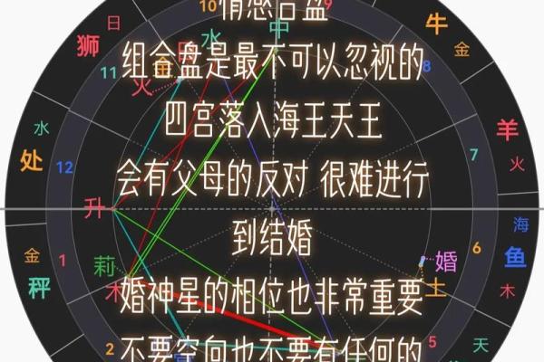 必定成为夫妻的星盘合盘 必定成为夫妻的星盘合盘