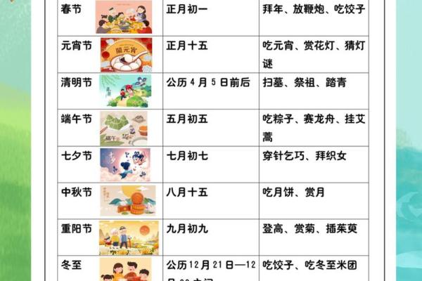 11个传统节日及习俗你知道几个