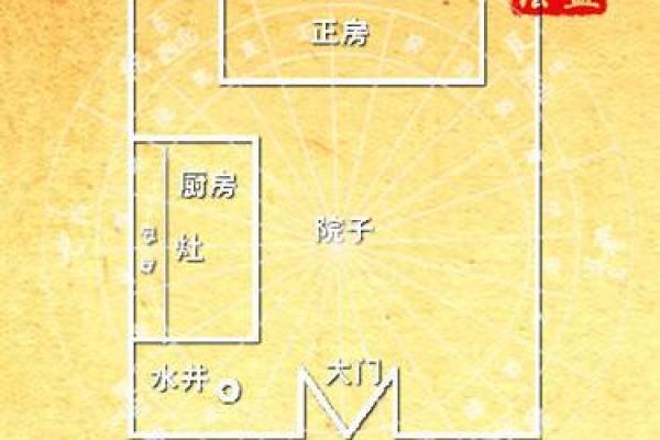 农村车库风水有什么必须遵守的规矩和注意事项