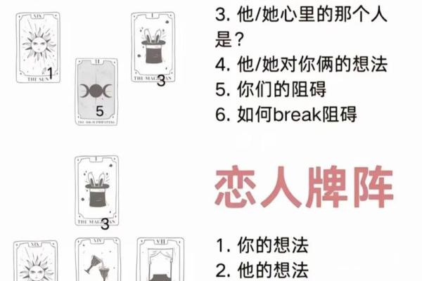 塔罗测试四月学习