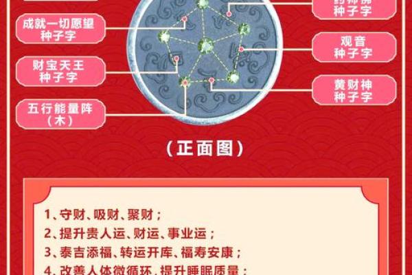 八字调候是喜用神吗