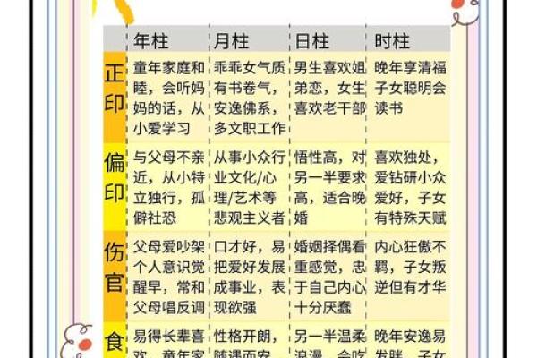 八字命理：对那些四柱相同的人命运却不相同的多种因素详解