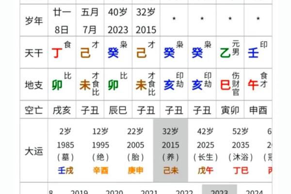 八字命理：对那些四柱相同的人命运却不相同的多种因素详解