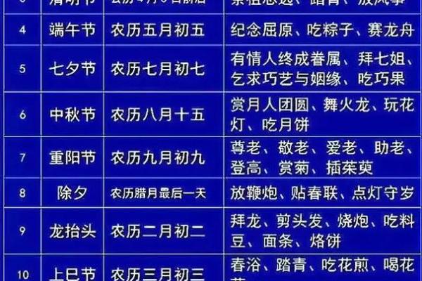 传统节日：这些节日习俗知道吗