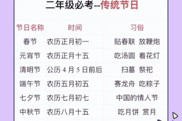 传统节日：这些节日习俗知道吗