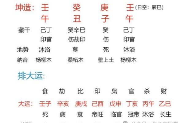 根据八字推算未来事业及婚姻，详解天转地转日八字大运趋势