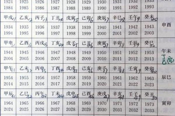 根据八字推算未来事业及婚姻，详解天转地转日八字大运趋势