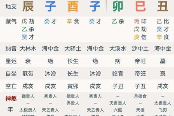 伟人八字