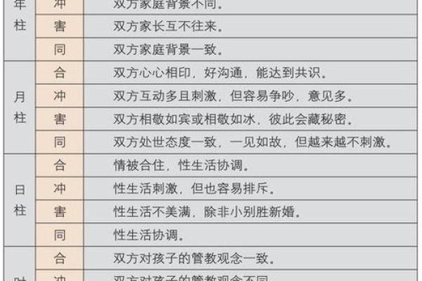 婚姻配对成功的八字女