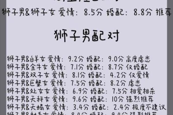 金牛和狮子座配对合适吗男