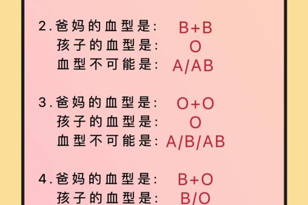哪种血型智商比较高呢