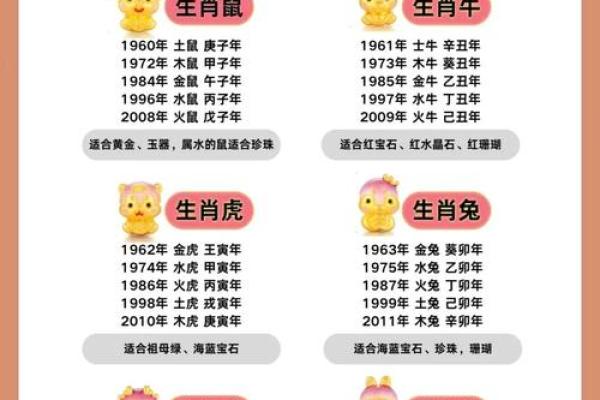 生肖配对：属狗的和什么属相最配